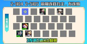 云顶之弈s6.5自爆发明家阵容搭配攻略