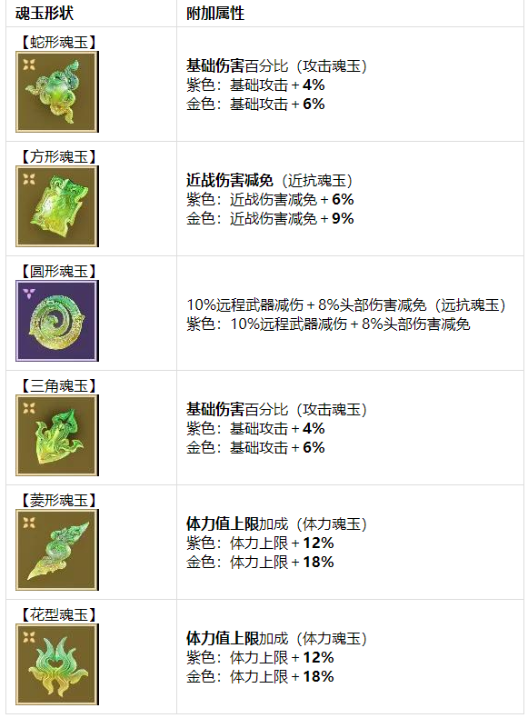 《永劫无间》游戏攻略：深入了解辅助魂玉的使用与搭配