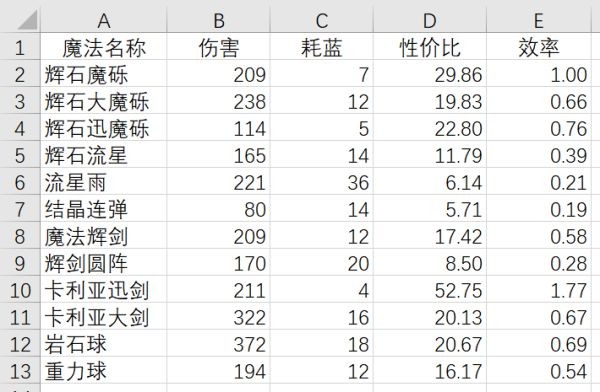非凡2