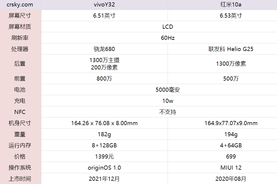 vivoy32配置参数详情图片