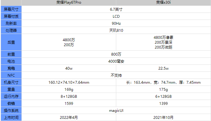 荣耀x30i参数配置图片