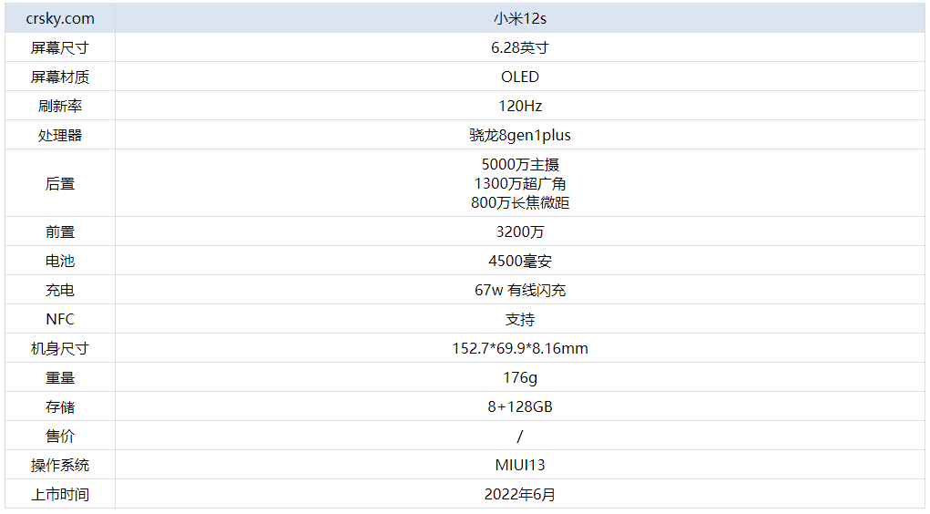 小米12s怎麼樣-小米12s參數配置彙總詳解 - 非凡軟件站