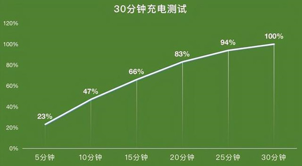 iqooneo5s可以无线快充吗(iqooneo5s支持无线快充吗)