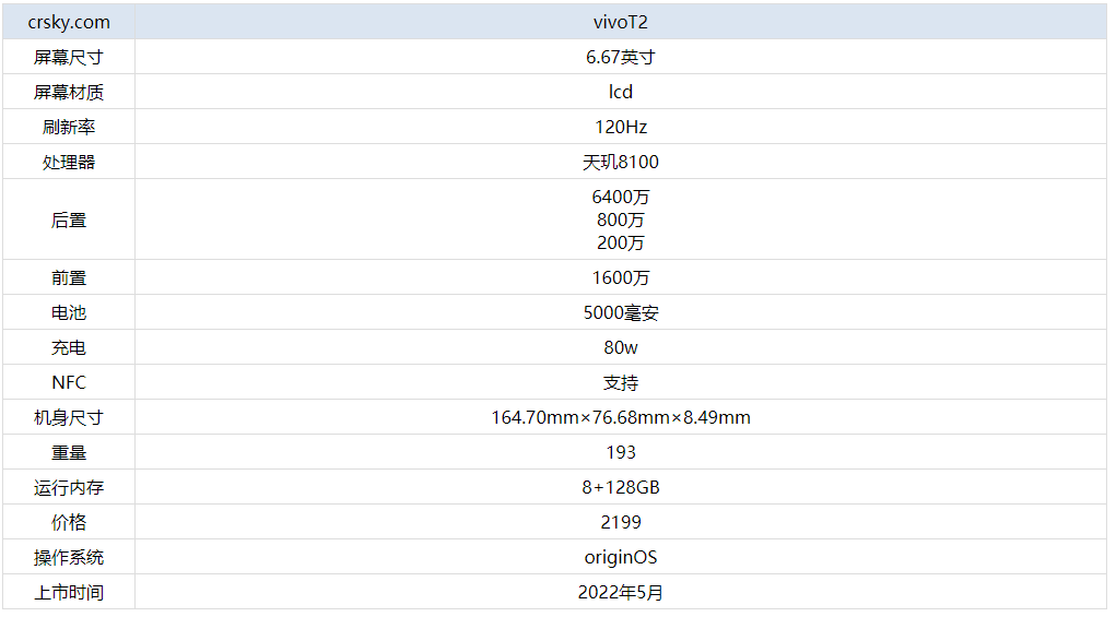 vivot2參數配置一覽