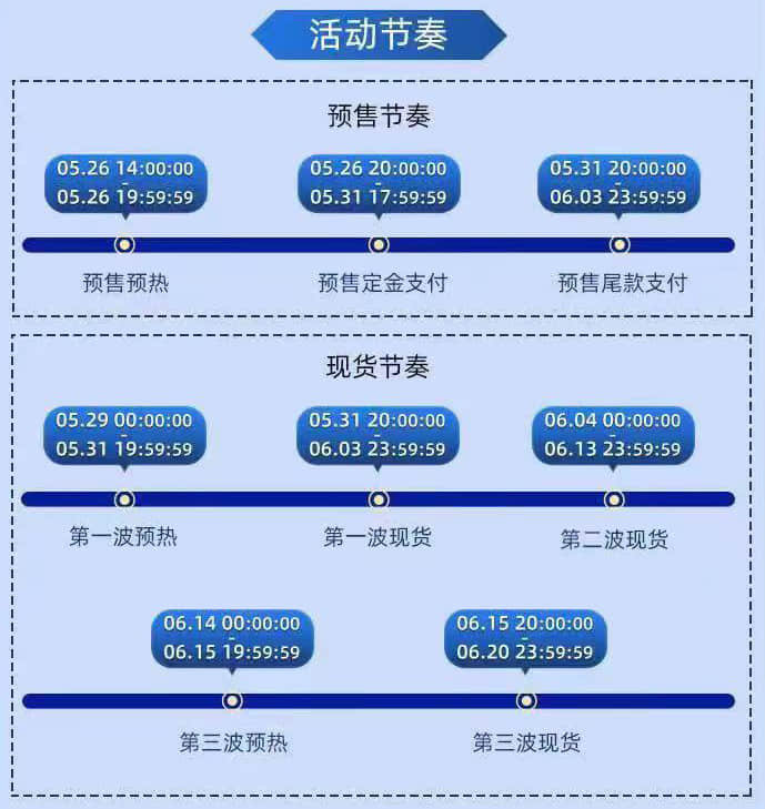 2022天貓淘寶618跨店滿減規則分享