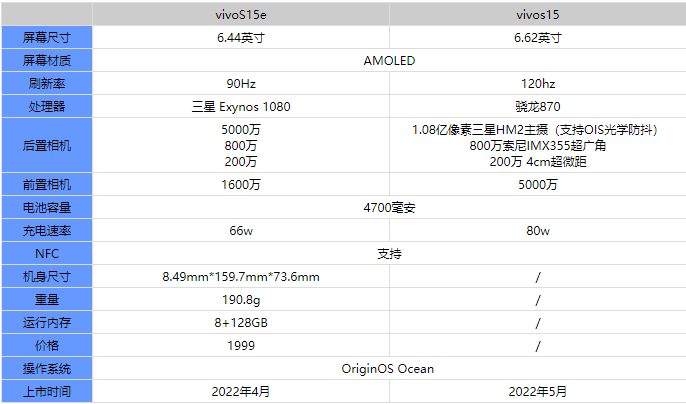 一,参数对比vivos15和vivos15e有什么区别