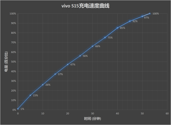 vivo S15真实上手全面测评(vivo s15真实测评)