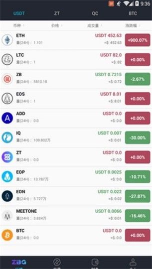 ZBG交易所app下载 ZBG交易所app最新版安卓下载v1.0.0