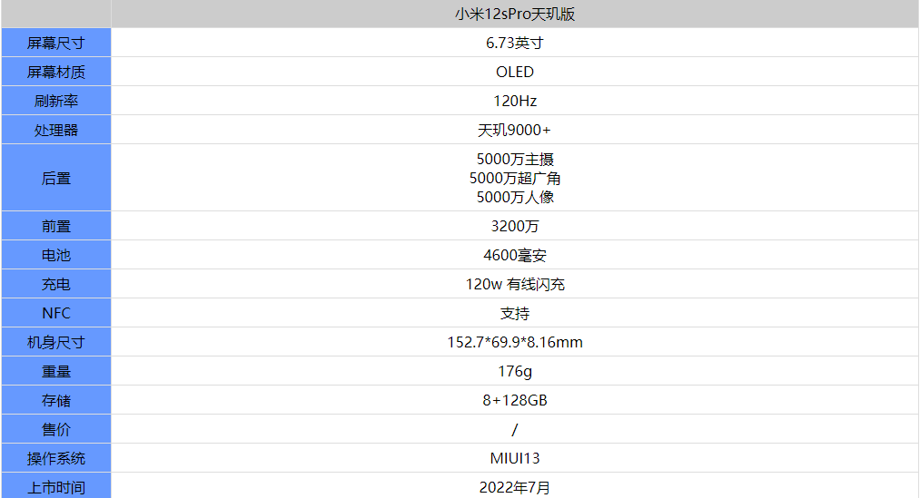 一,主要參數配置小米12spro天璣版性能配置一覽