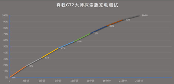 真我GT2大师探索版有无线充电功能吗(真我gt2大师探索版是什么充电线)