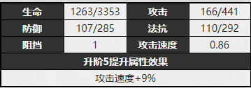 无期迷途温蒂厉害吗-温蒂罪印搭配、升阶材料及技能属性介绍-游戏论