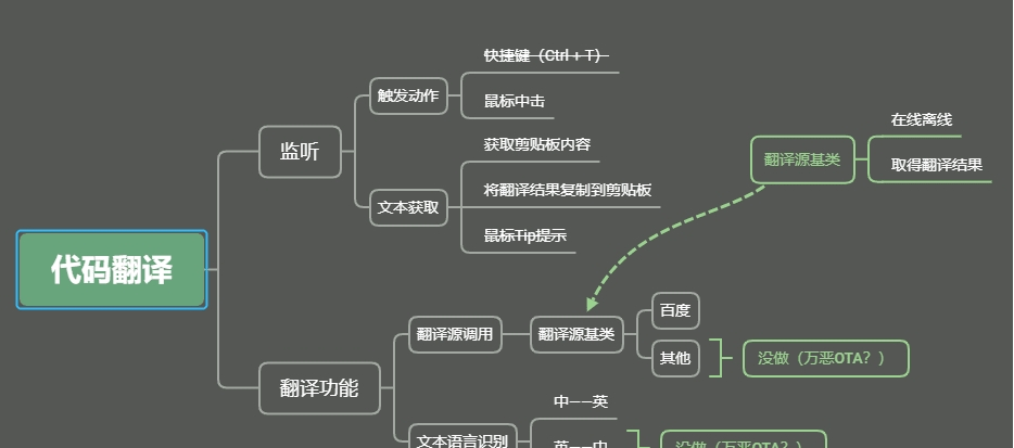 代码翻译小工具软件 v1.4下载