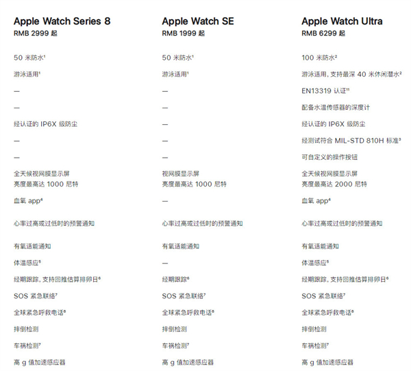 Apple Watch SE有没有血氧监测功能(applewatchse有血氧功能吗)