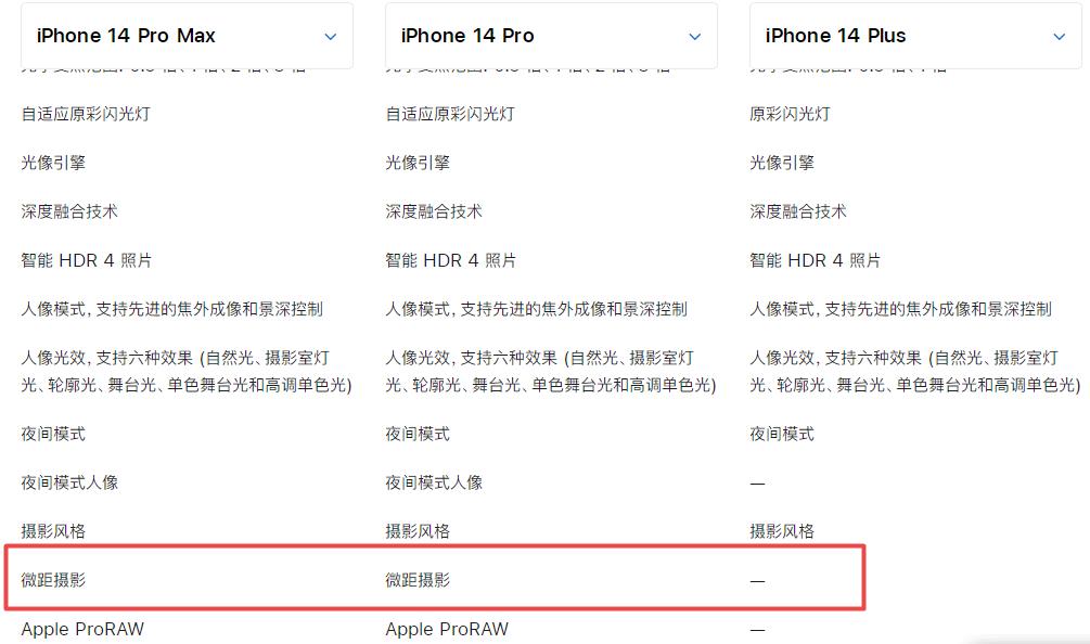 iphone14plus有微距功能吗(iphone14plus有微距吗)