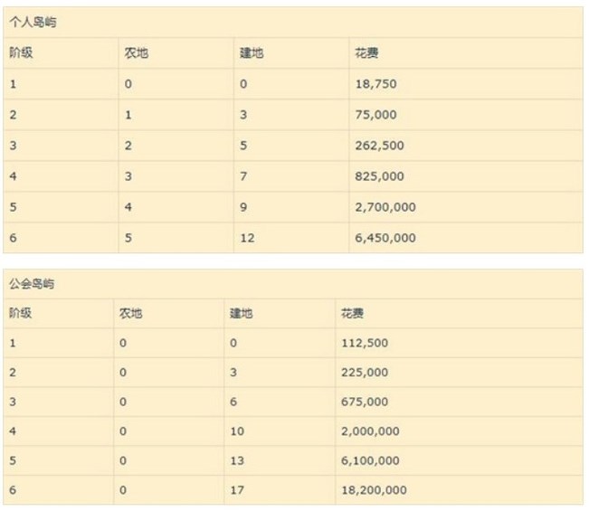 图片[2]-阿尔比恩岛屿如何建造-阿尔比恩岛屿建造攻略-游戏论