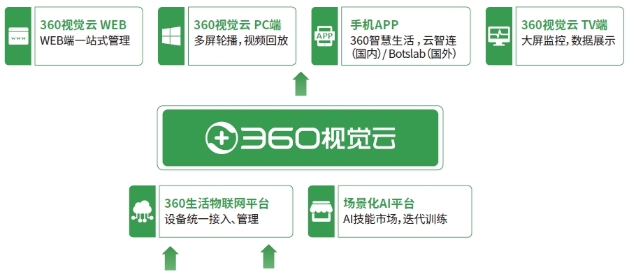 360视觉云电脑版客户端 v1.1.1.1001下载