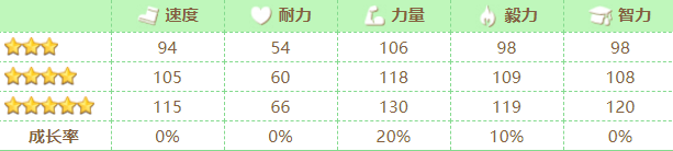 图片[5]-赛马娘新春乌拉拉好用吗-赛马娘新春乌拉拉玩法介绍-游戏论