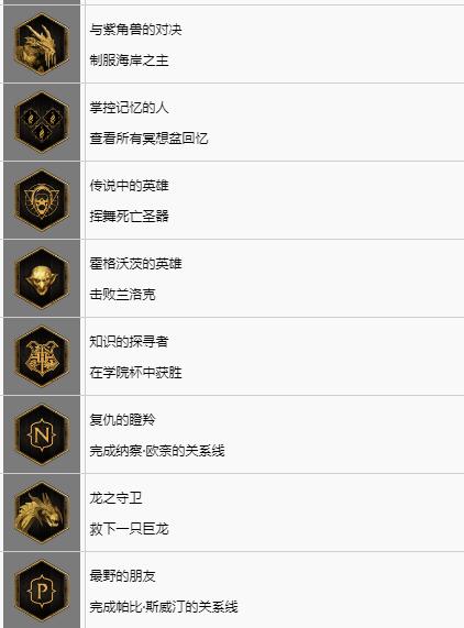 霍格沃茨之遗奖杯作用及获得方法