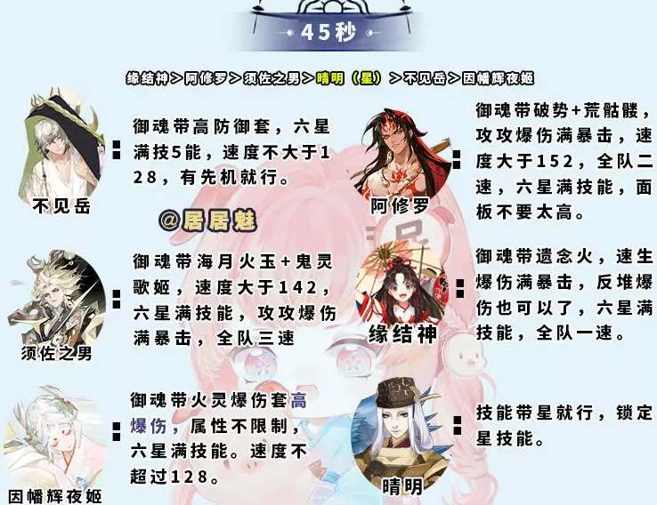 阴阳师大蛇神神罚阵容攻略