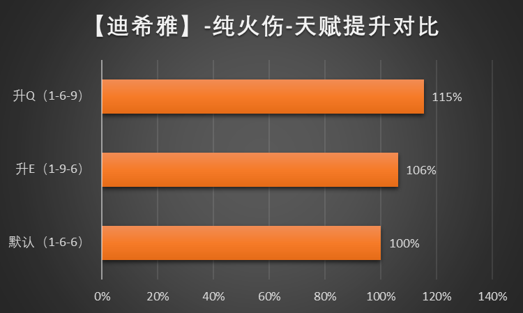 图片[3]-原神迪希雅选什么武器比较好-原神迪希雅最佳武器选择推荐-游戏论